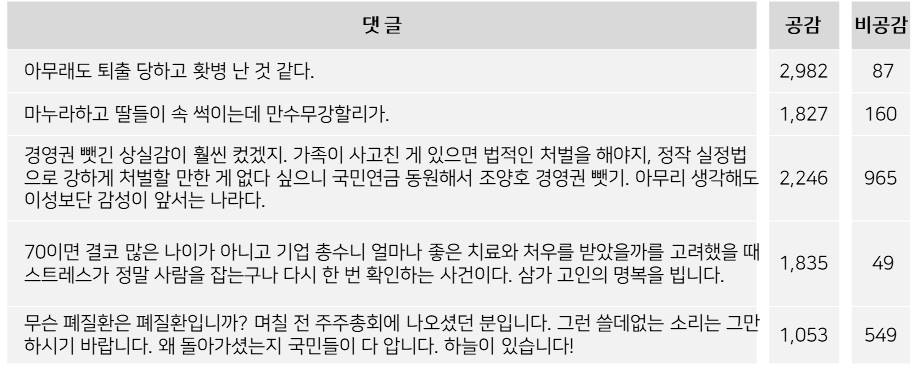 조양호 회장 별세 보도에 달린 댓글. (의도를 해치지 않는 범위에서 일부 표현 수정)