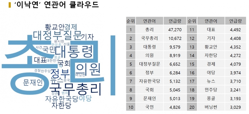 그림=‘이낙연’ 연관어 클라우드