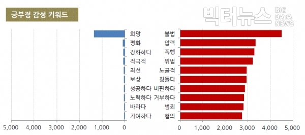 그림=3월 '이재명' 긍부정 감성 키워드 순위