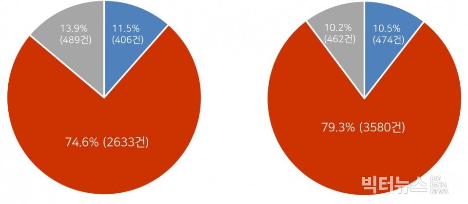 빅터뉴스