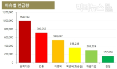 '적폐청산' 정치 슬로건 넘어 아이돌 팬덤에 까지 <下>