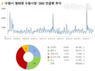 수원시, “기안84님, 연락 드리겠습니다”... 누리꾼, “이름 뜻 알고 홍보대사?”