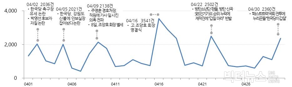 분석도구=소셜 메트릭스. 분석기간=2019년 4월 1일부터 30일까지