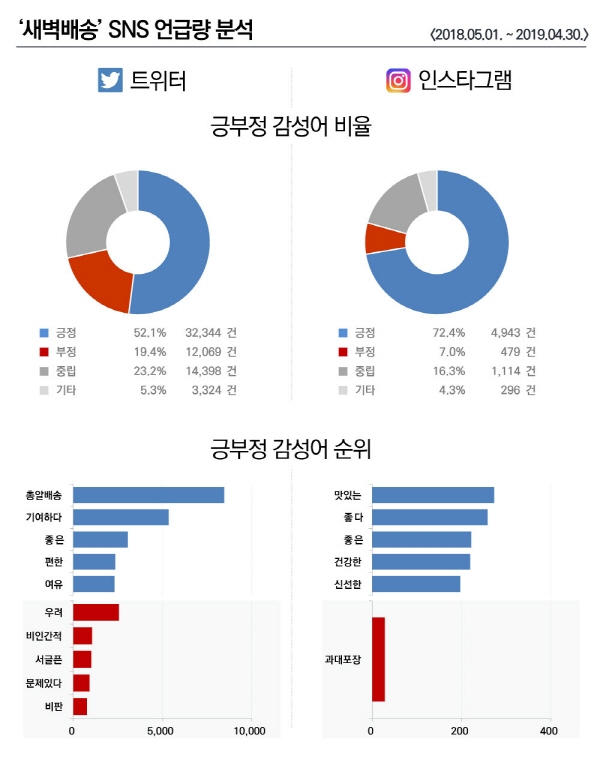 그래픽디자인. = 조현준