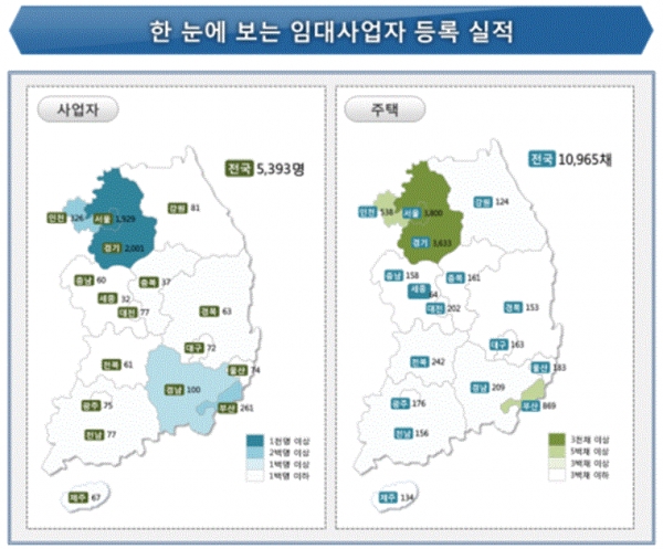 한눈에 보는 임대사업자 등록 실적(그림=국토교통부)