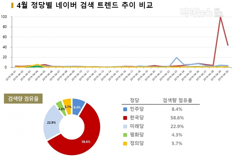 차트=4월 네이버 검색 트렌드 추이 비교