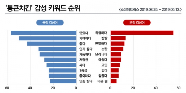 그래픽디자인. = 디자인팀