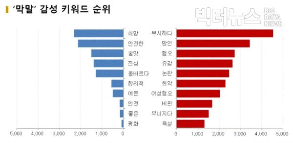 그림='막말' 감성 키워드 순위