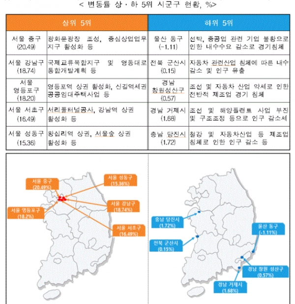 변동률 상하 5위 시군구 현황(그림=국토교통부)
