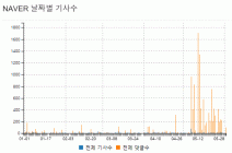 “신도시 반대” 묵살한 고양시장... 누리꾼, “주민소환 기다려”