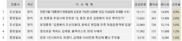 김제동 고액 강연 논란 보도, 조회수 54만회 넘어