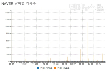 백군기 용인시장, 서울 집 14채... 누리꾼, “깨끗한 척 하더니..”