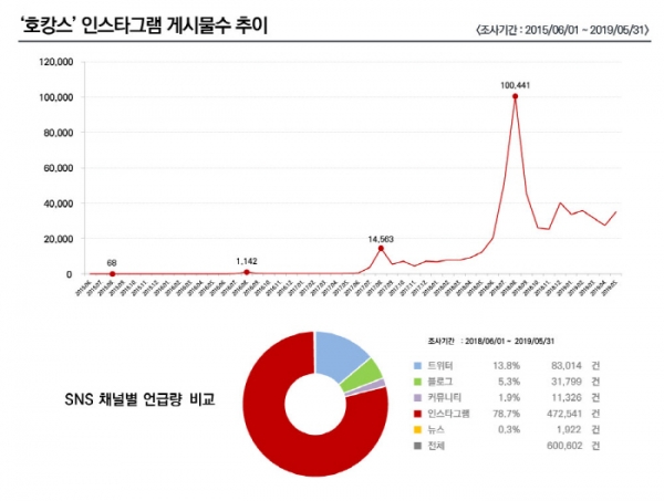 그래픽디자인. = 디자인팀