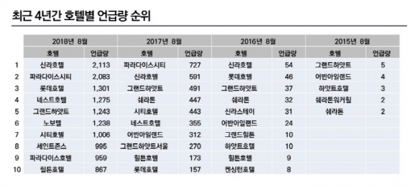 그래픽디자인. = 디자인팀