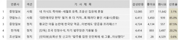 윤창호법 시행... 