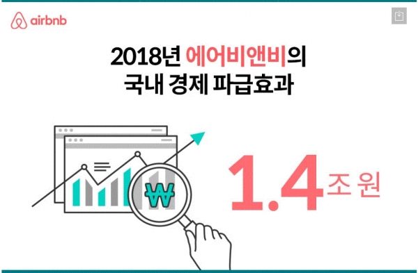 2018년 에어비앤비 국내경제 파급효과(그림=에어비앤비)