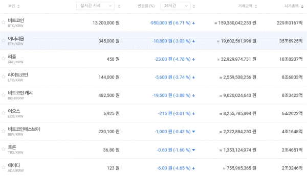 5일 오후 5시 30분 현재 암호화폐 거래동향(표=빗썸)