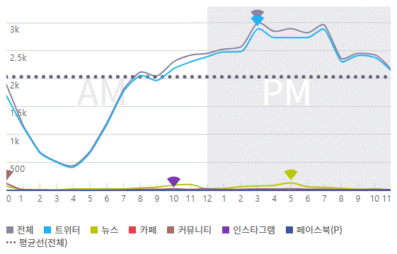 그림='경제보복' 시간대별 언급량