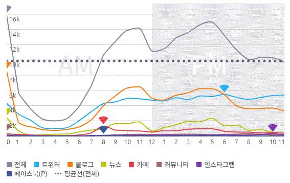 그림='한국전력' 시간대별 언급량