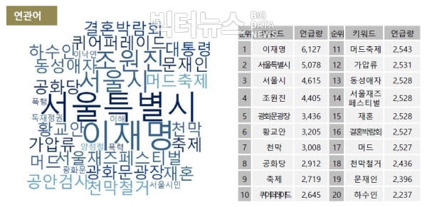 그림=6월 '박원순' 연관어 워드클라우드