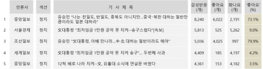 유승민 