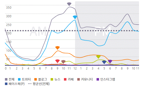 그림='직장내 괴롭힘' 시간대별 언급량