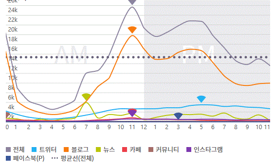 그림='창원시 허성무' 시간대별 언급량