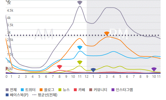 그림='자율형 사립고' 시간대별 언급량