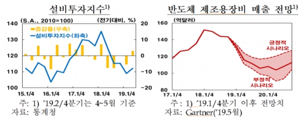 설비투자 전망(그림=한국은행)
