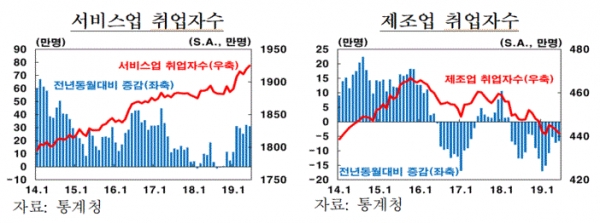 고용전망(그림=한국은행)