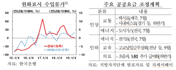 물가전망(그림=한국은행)