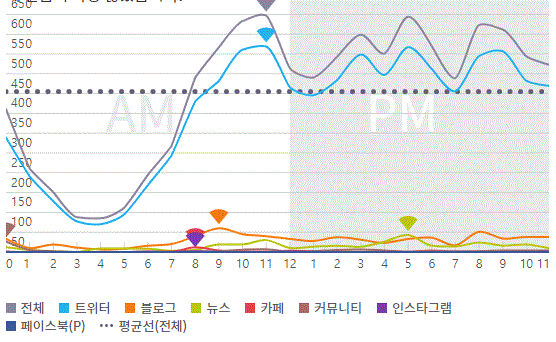 그림='한일군사정보보호협정' 시간대별 언급량