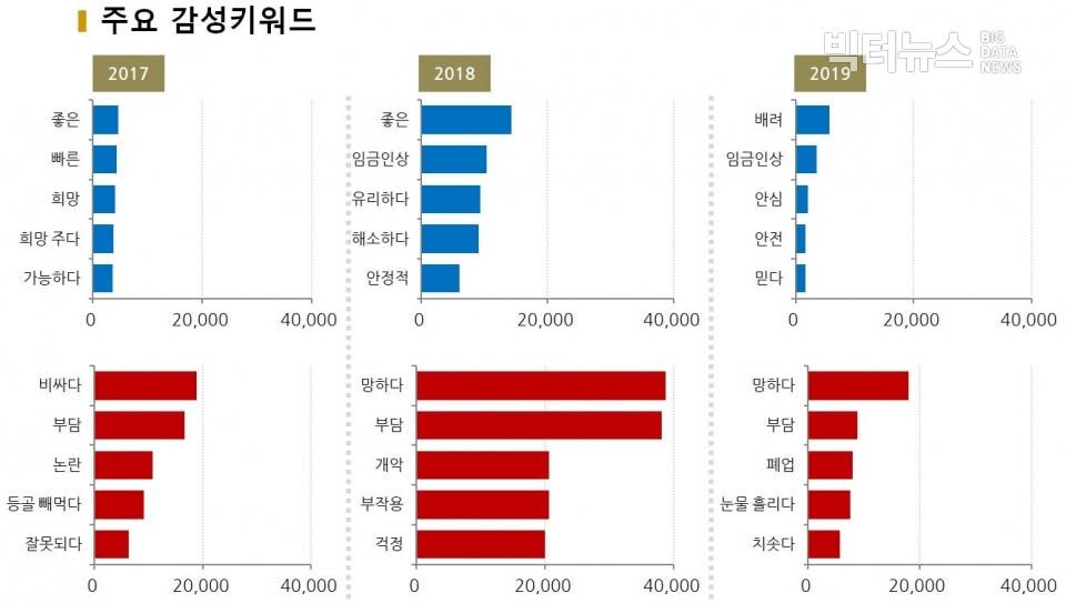 차트=주요 감성키워드