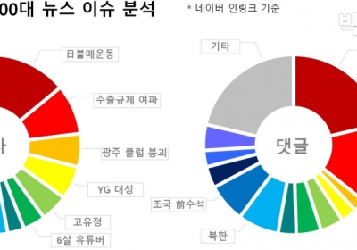 7월 넷째주, 점점 거세지는 反日 여론... 불똥튄 유니클로
