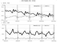 [통계N] 5월 출생아, 또 '최소'... “작년 이어 ‘합계출산율’ ‘1명 미만’ 확실”