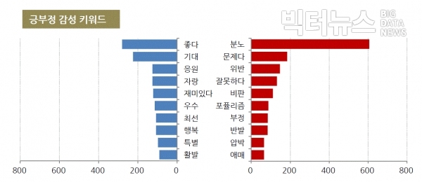 그림='오거돈 부산시장' 긍부정 감성키워드