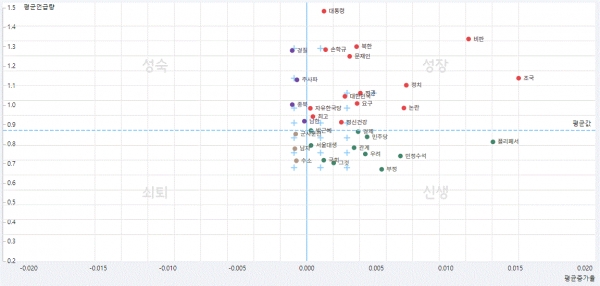 그림=7월 '내로남불' 미래흐름