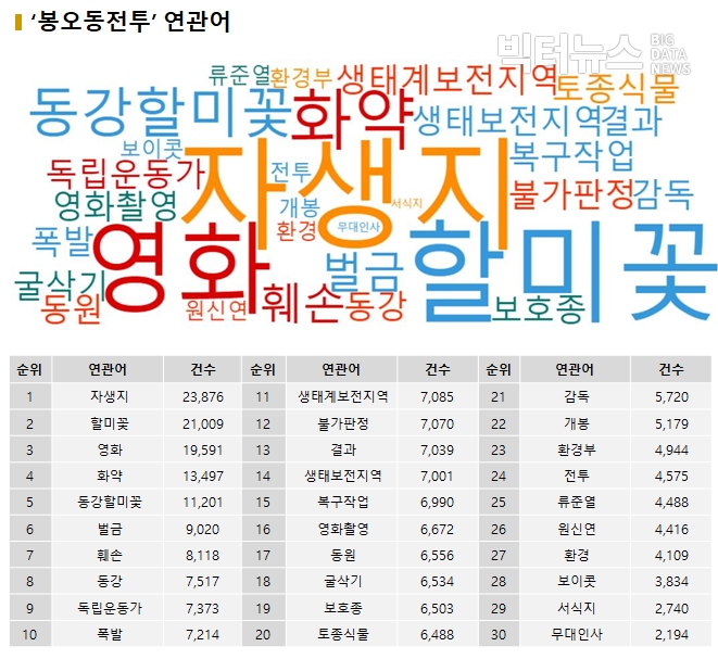 표=봉오동전투 연관어