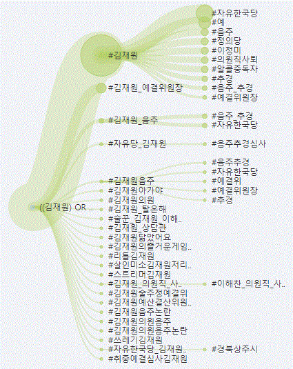 그림='김재원' 해시태그