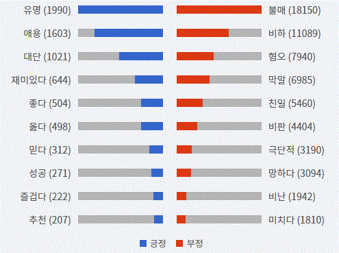 그림='한국콜마' 감성어 랭킹