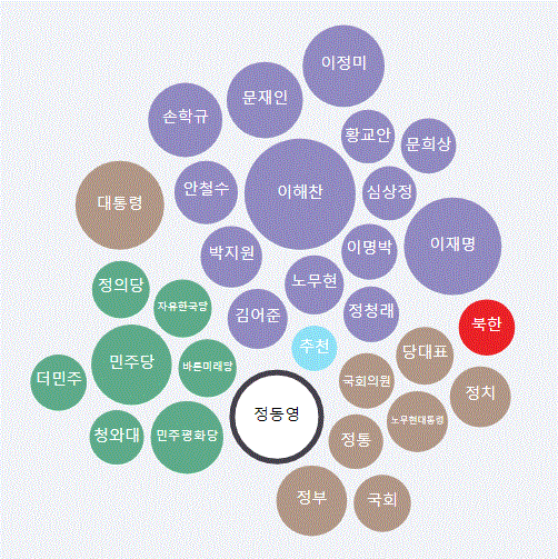 그림='정동영' 연관 이슈어 워드클라우드