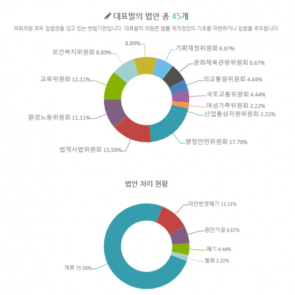 나경원 의원 20대국회 대표발의 법안(그림=참여연대 열려라국회)