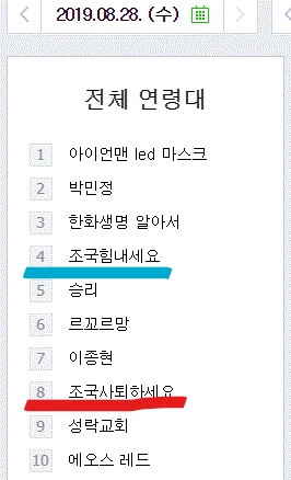 ?그림=28일 네이버 최근 6시간 실검 순위(오후 5시 46분 현재)?