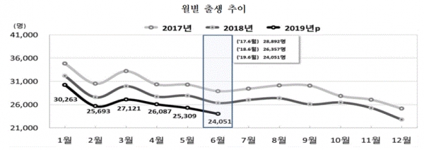 월별 출생 추이(그림=통계청)