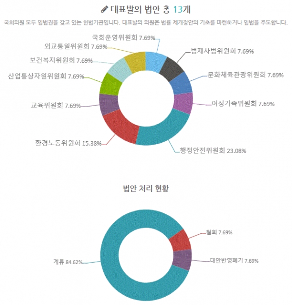 조원진 의원 20대국회 대표발의 법안(그림=참여연대 열려라국회)