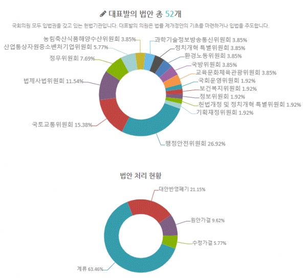 그림=장제원 의원 20대국회 대표발의 법안