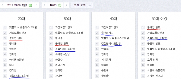 네이버 실시간 검색어 순위(9일 오후 4시)