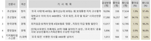 30대 文대통령 지지 이유는 '촛불집회의 동질감' 때문... '화나요' 1위