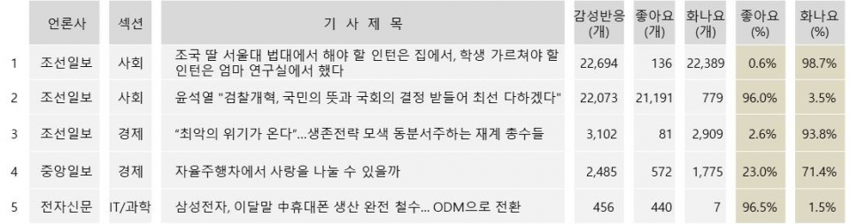 ㅇ