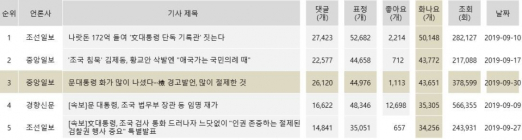 또 다시 역대급 기록... 